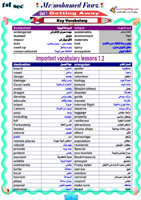 افضل مذكرة انجليزي اولى ثانوي ترم اول PDF PDF