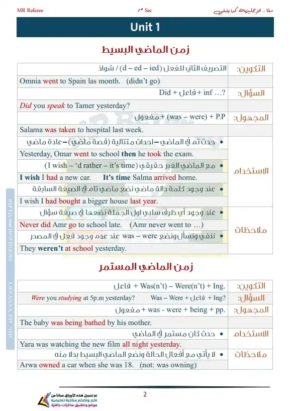 ملخص اللغة الانجليزية للصف الاول الثانوي الترم الاول PDF PDF