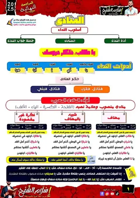 ملخص نحو الصف الثالث الاعدادي الترم الاول 2026 PDF PDF
