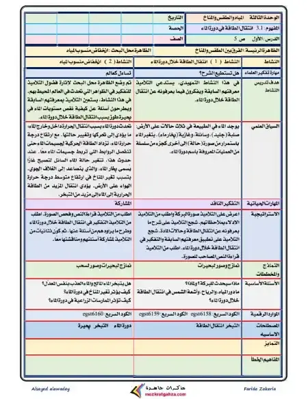 دفتر تحضير العلوم للصف السادس الابتدائي الترم الثاني PDF PDF