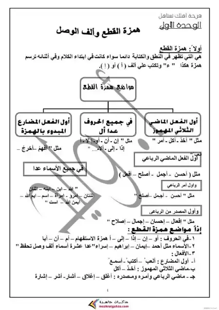 مذكرة نحو وتدريبات للصف الثالث الثانوي PDF مستر وليد محسن PDF