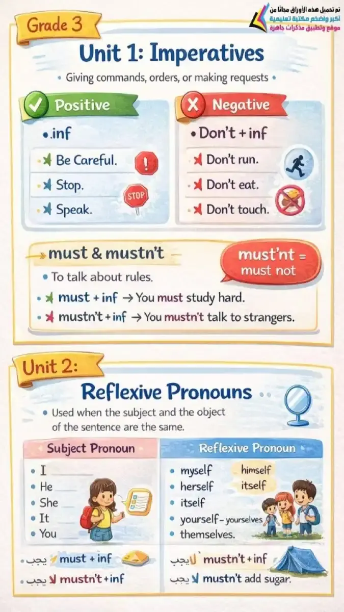 تحميل مذكرة Grammar للصف الثالث الابتدائي الترم الثاني 2026 PDF PDF