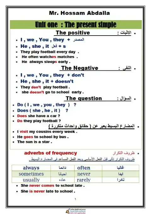 مذكرة جرامر Hello Plus للصف الاول الاعدادي الترم الاول PDF PDF