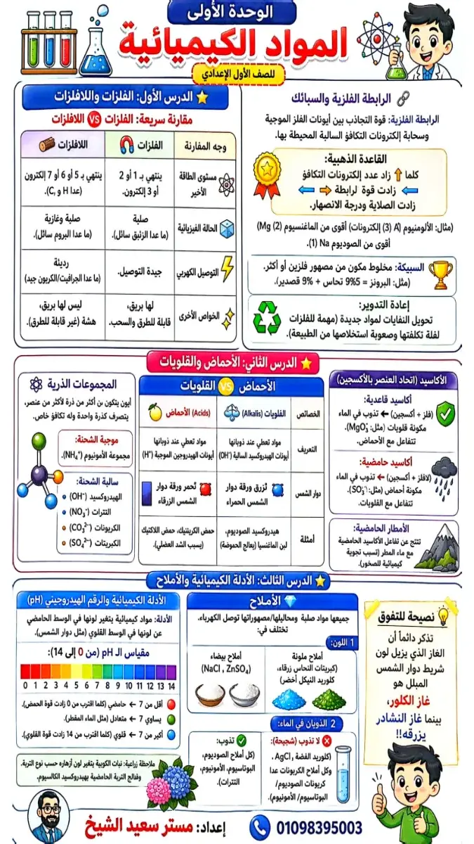 ملخص منهج العلوم للصف الاول الاعدادي الترم الثاني 2026 PDF PDF