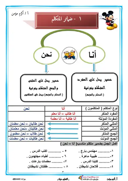 مذكرة القواعد والاساليب للصف الثاني الابتدائي الترم الاول 2024 / 2025 PDF PDF