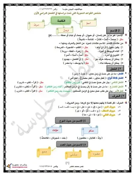 ملخص ومراجعة نحو للصف الرابع الابتدائي ترم اول 2025 PDF PDF