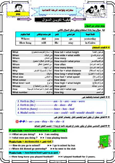 كورس الصيف في تأسيس اللغة الانجليزية للمرحلة الاعدادية PDF PDF