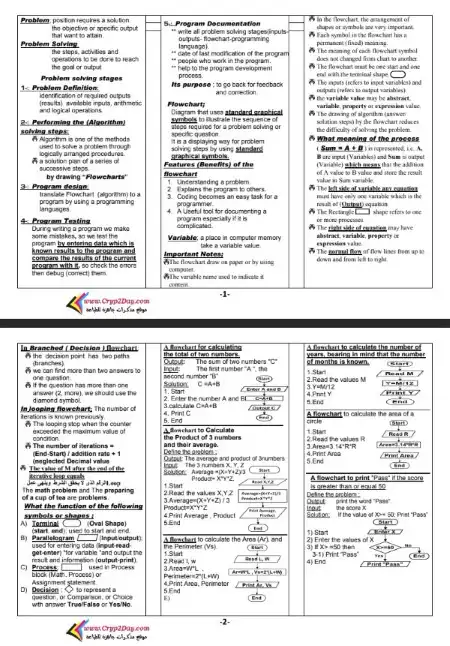 ملخص حاسب آلي لغات للصف الثالث الاعدادي ترم اول 2024 PDF PDF