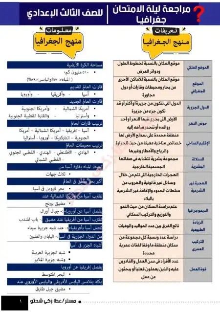 ملخص الدراسات للصف الثالث الاعدادى الترم الاول PDF 2024 سؤال وجواب PDF