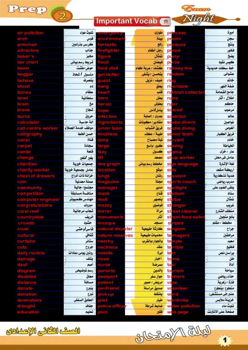 بالإجابات مراجعة ليلة الامتحان من العمالقة لتانية إعدادي ترم أول 2024 PDF