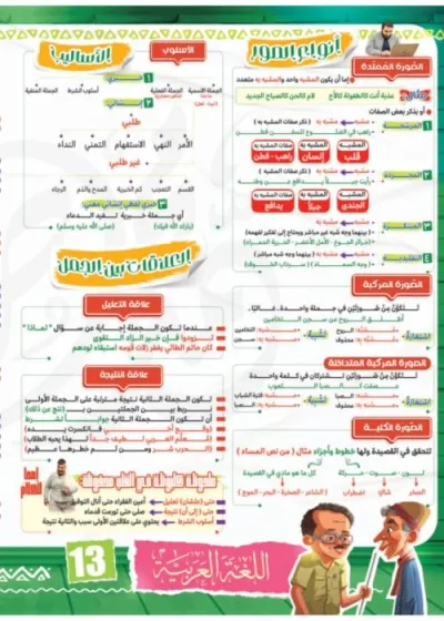 مراجعة البلاغة للصف الثالث الثانوي PDF