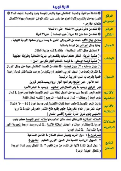 ملخص دراسات ثالثة إعدادي ترم أول في 16 ورقة بس! تاريخ وجغرافيا PDF