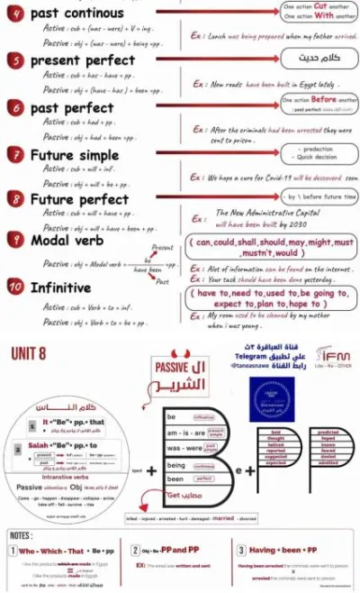 شرح المبني للمجهول للصف الثالث الثانوي الترم الثاني PDF