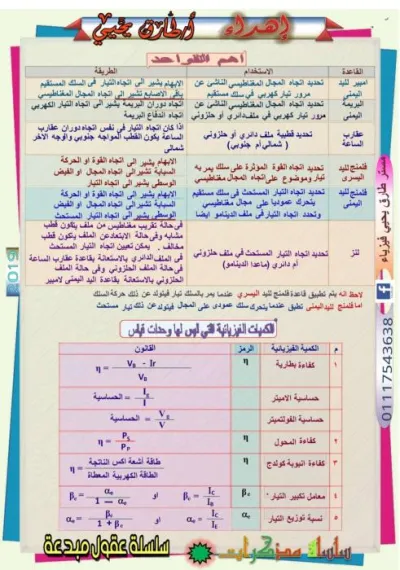 اهم القواعد والقوانين في الفيزياء للصف الثالث الثانوي الترم الثاني PDF