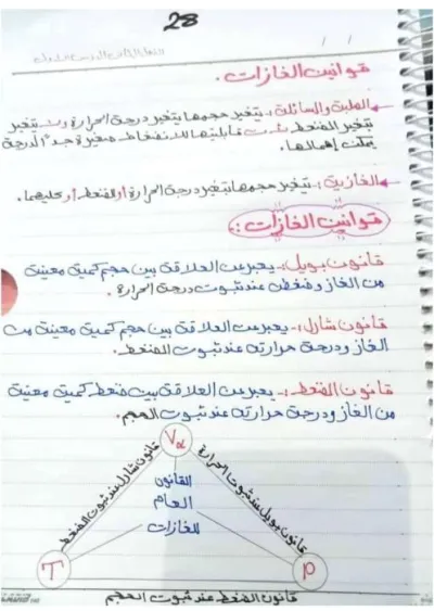 تلخيص فيزياء الصف الثاني الثانوي الترم التاني PDF