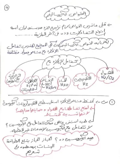 ملخص شرح الباب الرابع العناصر المماثلة الصف الثاني الثانوي PDF
