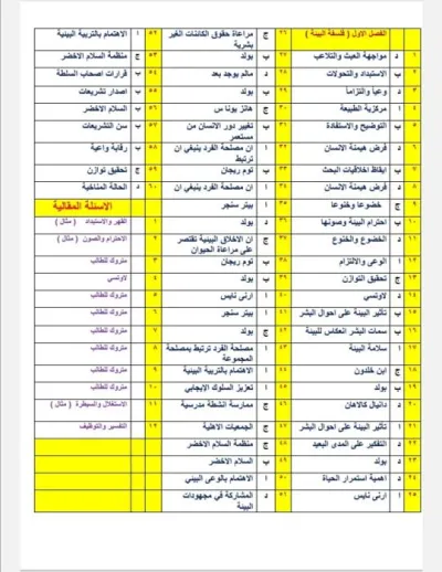 نموذج اجابة المرجع الشامل في الفلسفة والمنطق ثالثة ثانوي PDF