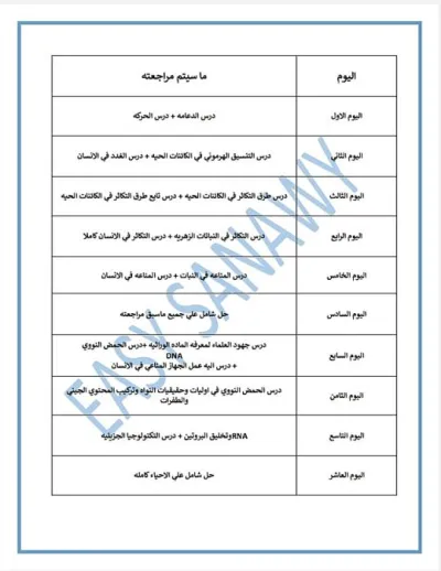 جدول مراجعة الأحياء في 10 أيام للصف الثالث الثانوي PDF