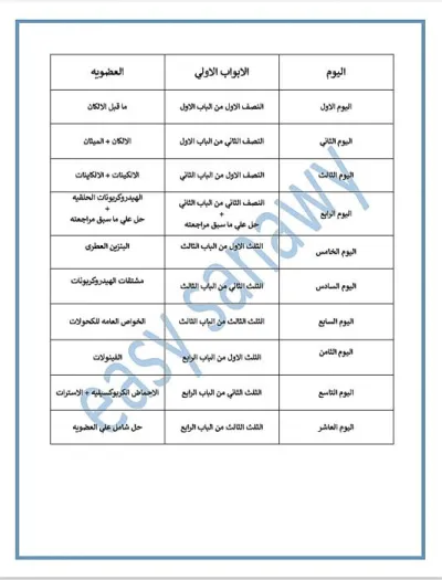 جدول مراجعة الكيمياء في 10 أيام للصف الثالث الثانوي PDF