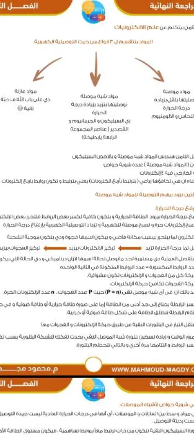 مذكرة المراجعة النهائية للفصل الثامن فيزياء الصف الثالث الثانوي PDF