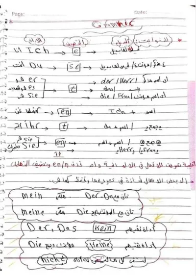 مذكرة ألماني للصف الثاني الثانوي ترم 1 PDF