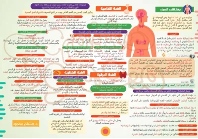 ملخص لمنهج مادة الأحياء الصف الثالث الثانوي الترم الثاني PDF
