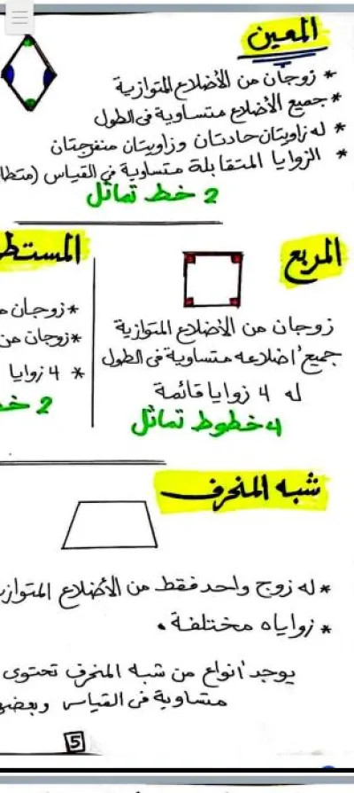 مذكرة تلخيص هندسة للصف الرابع الابتدائي الفصل الدراسي الثاني PDF