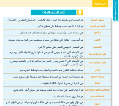 بالإجابات مراجعة سندباد في العلوم لرابعة ابتدائي ترم أول نوفمبر 2024 PDF
