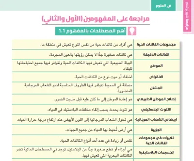 بالإجابات مراجعة سندباد في العلوم لخامسة ابتدائي ترم أول نوفمبر 2024 PDF