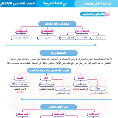 بالإجابات مراجعة سندباد في العربي لخامسة ابتدائي ترم أول نوفمبر 2024 PDF