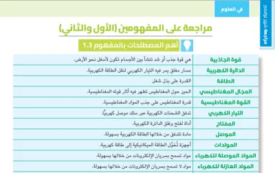 بالإجابات مراجعة سندباد في العلوم لسادسة ابتدائي ترم أول نوفمبر 2024 PDF