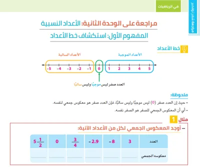 بالإجابات مراجعة سندباد في الرياضيات لسادسة ابتدائي ترم أول نوفمبر 2024 PDF