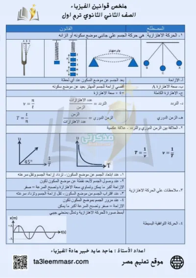جميع قوانين الفيزياء بالتعريفات في 7 ورقات تانية ثانوي ترم اول PDF