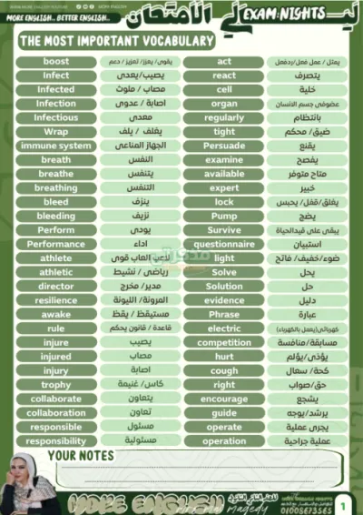 شرح ومراجعة واسئلة لغة انجليزية للصف الثاني الثانوي الترم الاول PDF