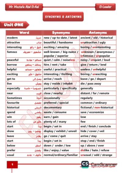 ملخص ال synonyms &amp; antonyms ف ٦ صفحات لمادة الإنجليزي للصف الثالث الإعدادي الترم الأول PDF