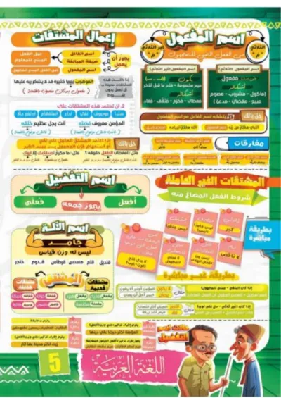 مذكرة شرح النحو الصف الثالث الثانوي الترم الثاني PDF