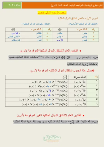 ملخص الوحدة الأولى في التفاضل ثالثة ثانوي PDF