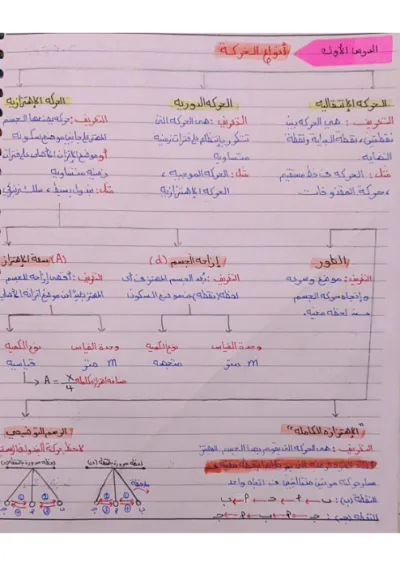 ملخص مبسط ومجمع لمادة الفيزياء للصف الثالث الثانوي الترم الأول PDF