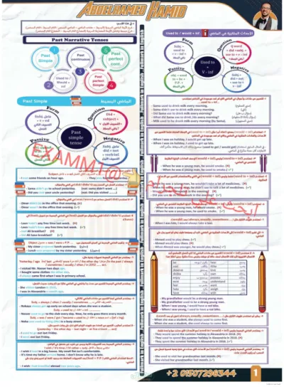 كبسوله اللغه الانجليزيه الترم الاول بالكامل للصف الثالث الثانوي PDF