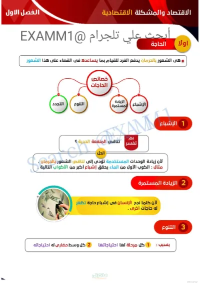 زتونة الاقتصاد كامل ثالثة ثانوي PDF