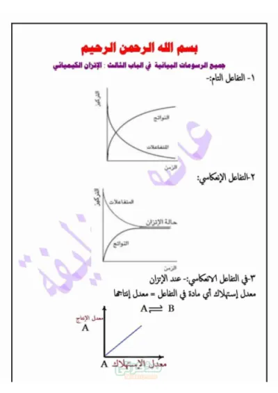 رسومات باب الاتزان في جيبك باب الإتزان الكيميائي في الكيمياء ثالثة ثانوي PDF