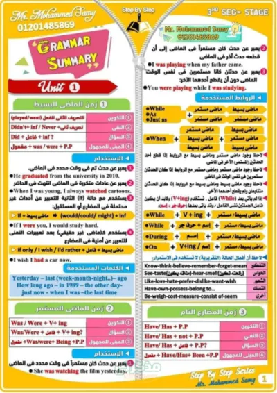 ملخص جميع قواعد اللغة الإنجليزية في ١٧ صفحة للصف الثالث الثانوي PDF