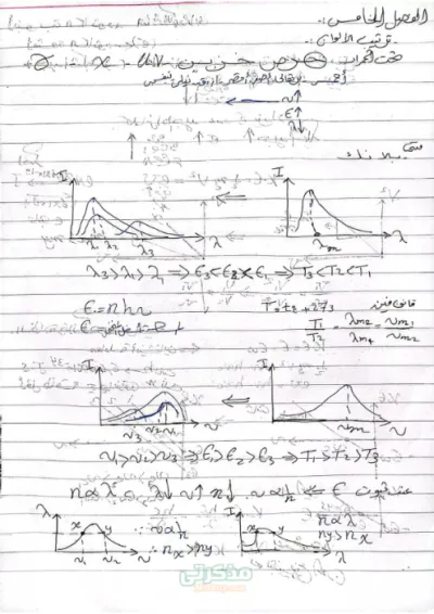 ملخص ليلة الامتحان للفصلين الخامس والسادس بالرسومات لمادة الفيزياء للصف الثالث الثانوي الترم الاول PDF