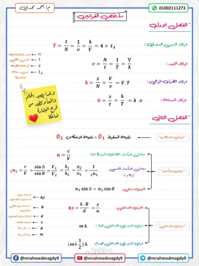 ملخص قوانين الفيزياء في ٤ صفحات للصف الثاني الثانوي الترم الأول PDF