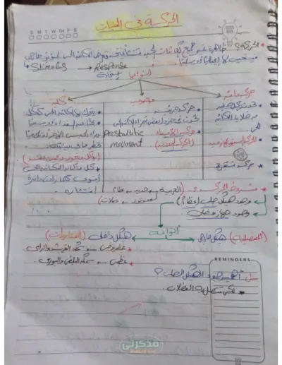 ملخص ماده الاحياء للصف الثالث الثانوي PDF