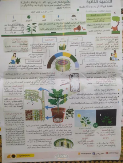 المختصر المفيد في منهج الأحياء في 5 ورقات بس للصف الثاني الثانوي الترم الاول PDF