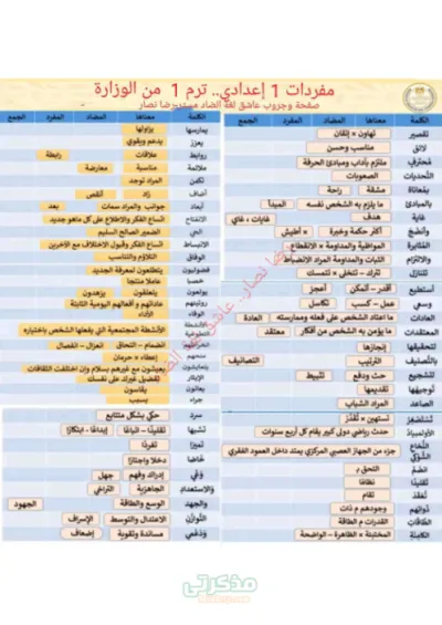 اهم قواعد اللغه العربيه للصف الاول الاعدادي الترم الاول PDF