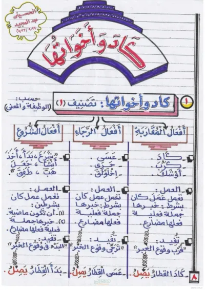 شرح النحو كامل للصف الأول الثانوي الترم الاول PDF