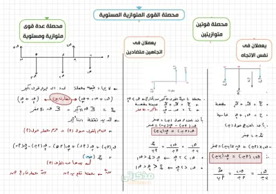 شرح اهم نقاط الاستاتيكا للصف الثالث الثانوي +اسئله شامله PDF