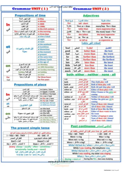 الخلاصه في قواعد اللغه الانجليزيه للصف الثالث الاعدادي ترم اول في 3 ورقات فقط!! PDF
